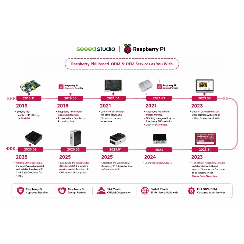 Wholesale Product Original 5 D - Raspberry Pi 5 8Gb Kit review and price