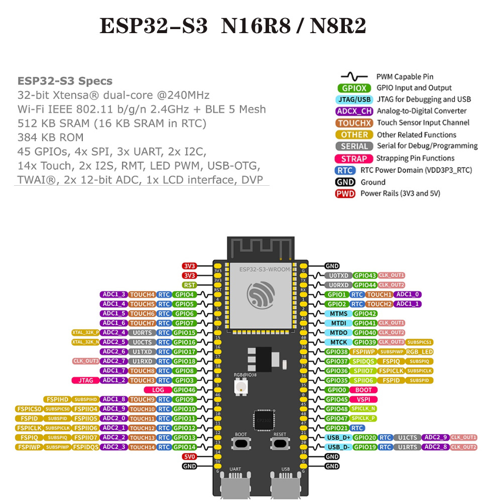 ESP32-S3 Development Boards wi - Esp32 S3 Development Board Lot review and price